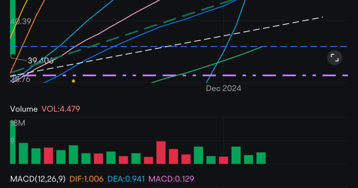 Graveyard Doji phenomenon??