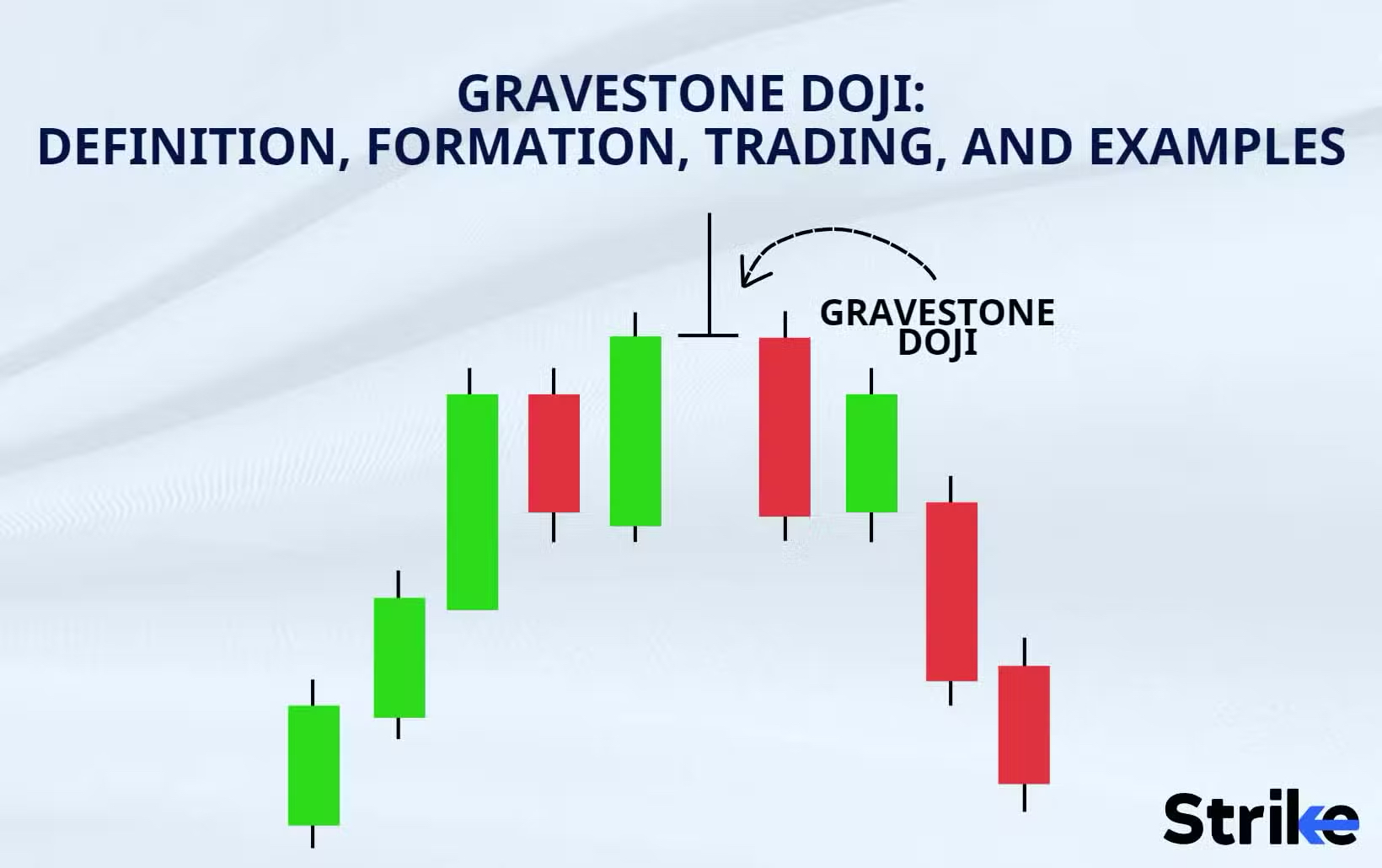 Graveyard Doji phenomenon??