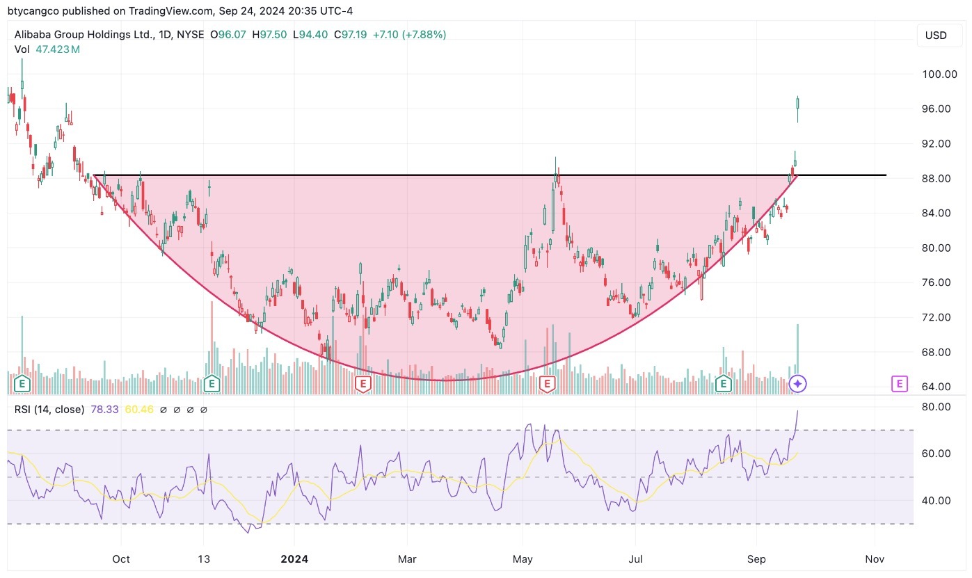 BABA's ADR chart is even more impressive.