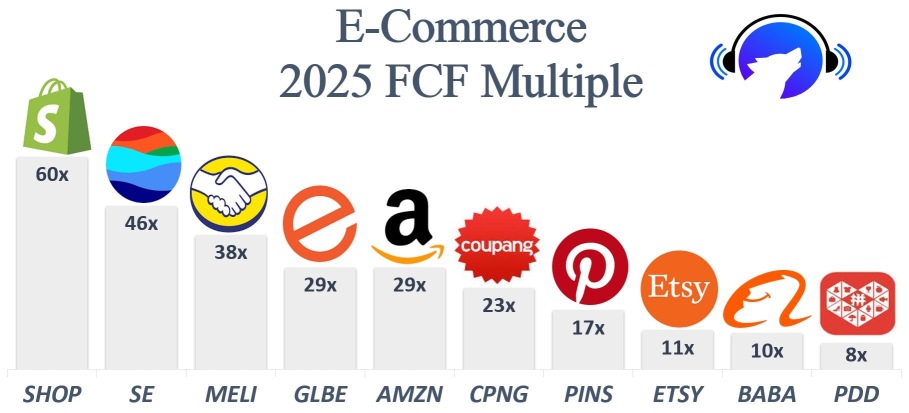 I think this chart says it all.