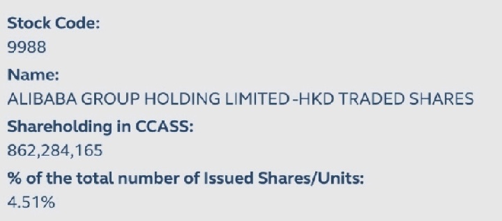 中国の投資家が1週間でさらにアリババグループホールディングの 3900万株 をStockConnect経由で購入しました。 $香港証券取引所 (00388.HK)$ のクロスボーダー所有権が過去最高水準に達しています。 $阿里巴巴集団 (09988.HK)$ 全セクター 4.51%.  $ALIBABA GROUP H...