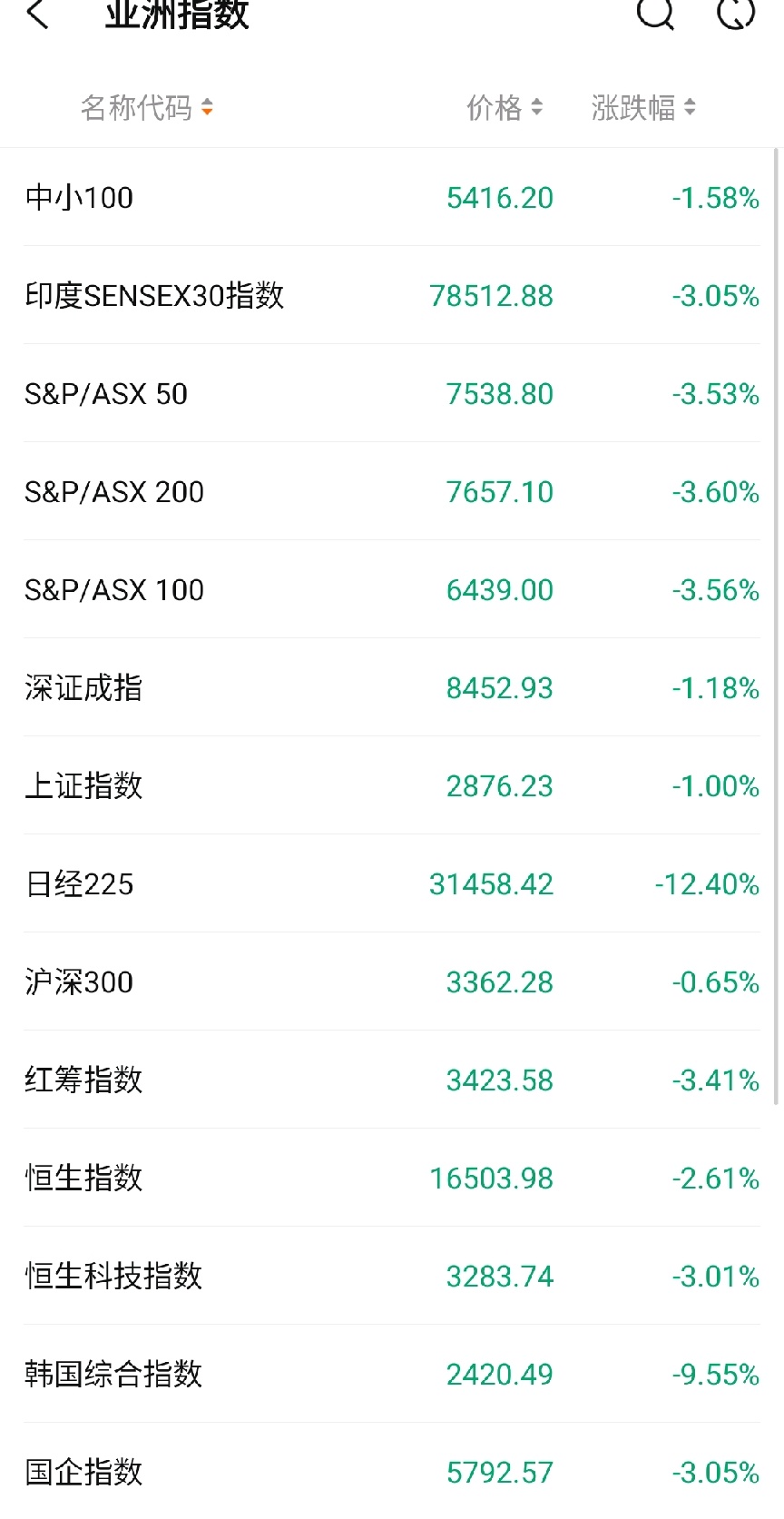 $FTSE Bursa Malaysia KLCI Index (.KLSE.MY)$