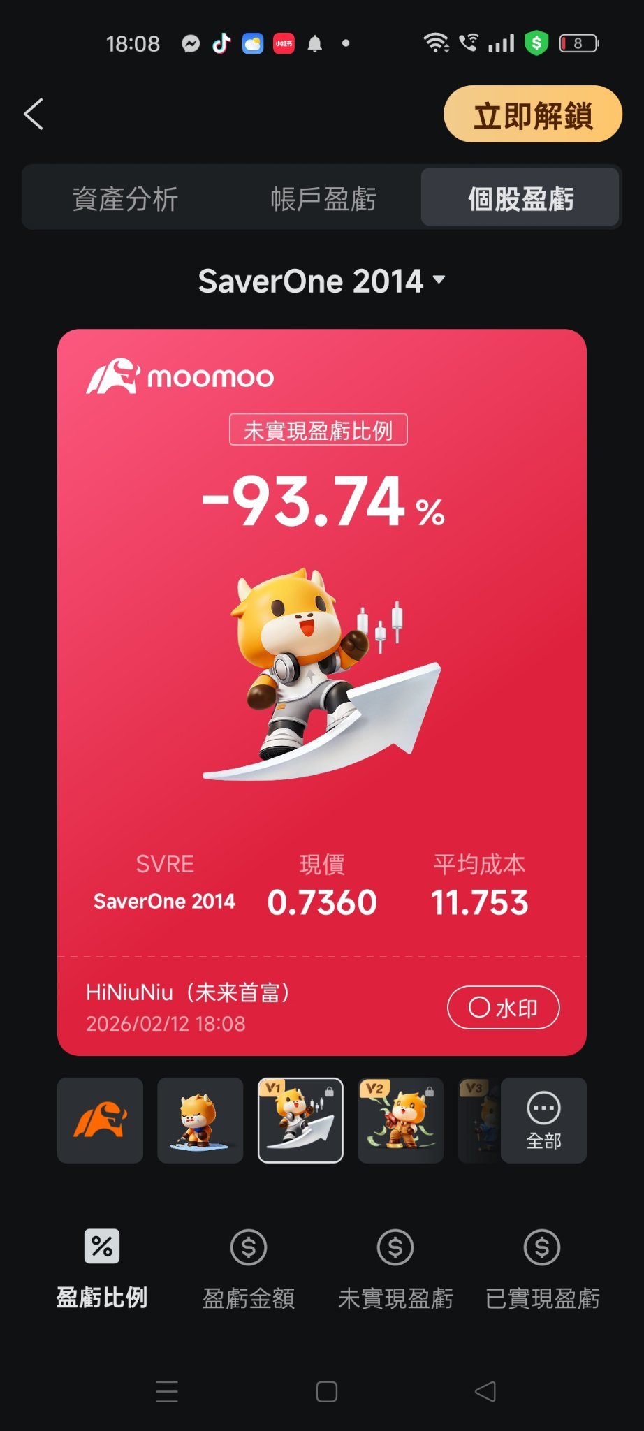 $SaverOne 2014 (SVRE.US)$ Turned into worthless paper, right? 😭😭😭