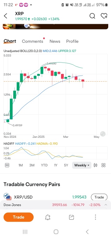 周线K线“锤子”看好的K线已形成。