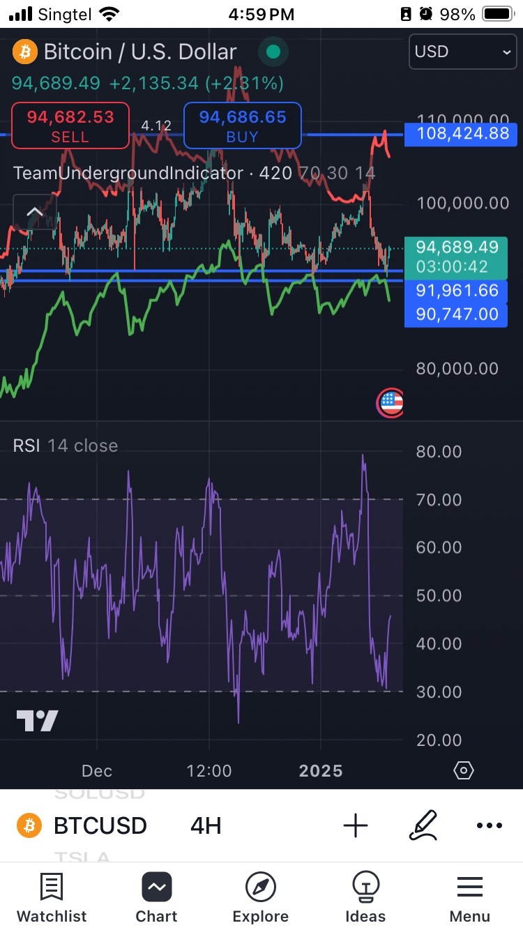 $2倍做多MSTR ETF-T-Rex (MSTU.US)$