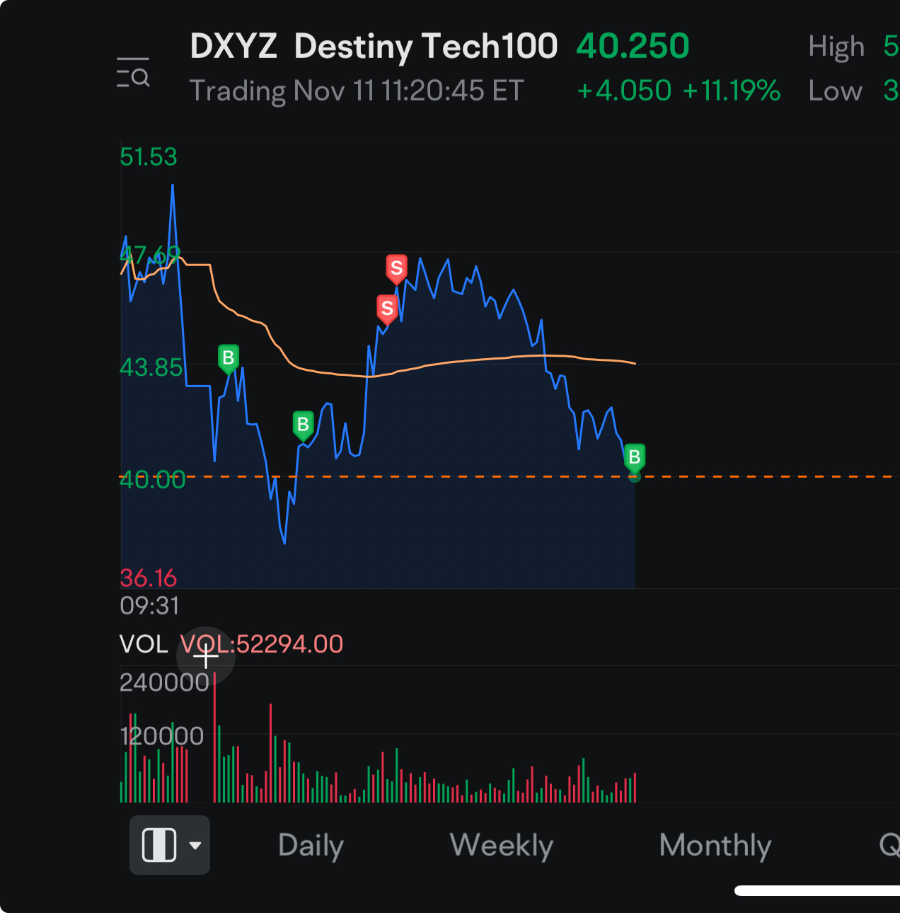 $Destiny Tech100 (DXYZ.US)$ 低买高卖，重复一遍