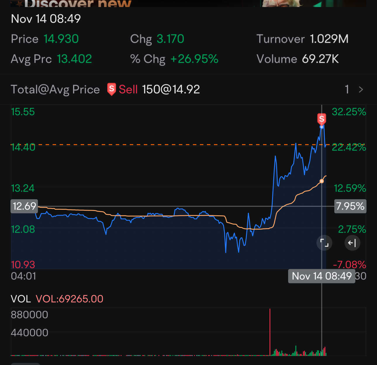 $インテュイティブ・マシーンズ (LUNR.US)$ 保有株の半分を売却しました。引き戻しを待ってからさらに追加する