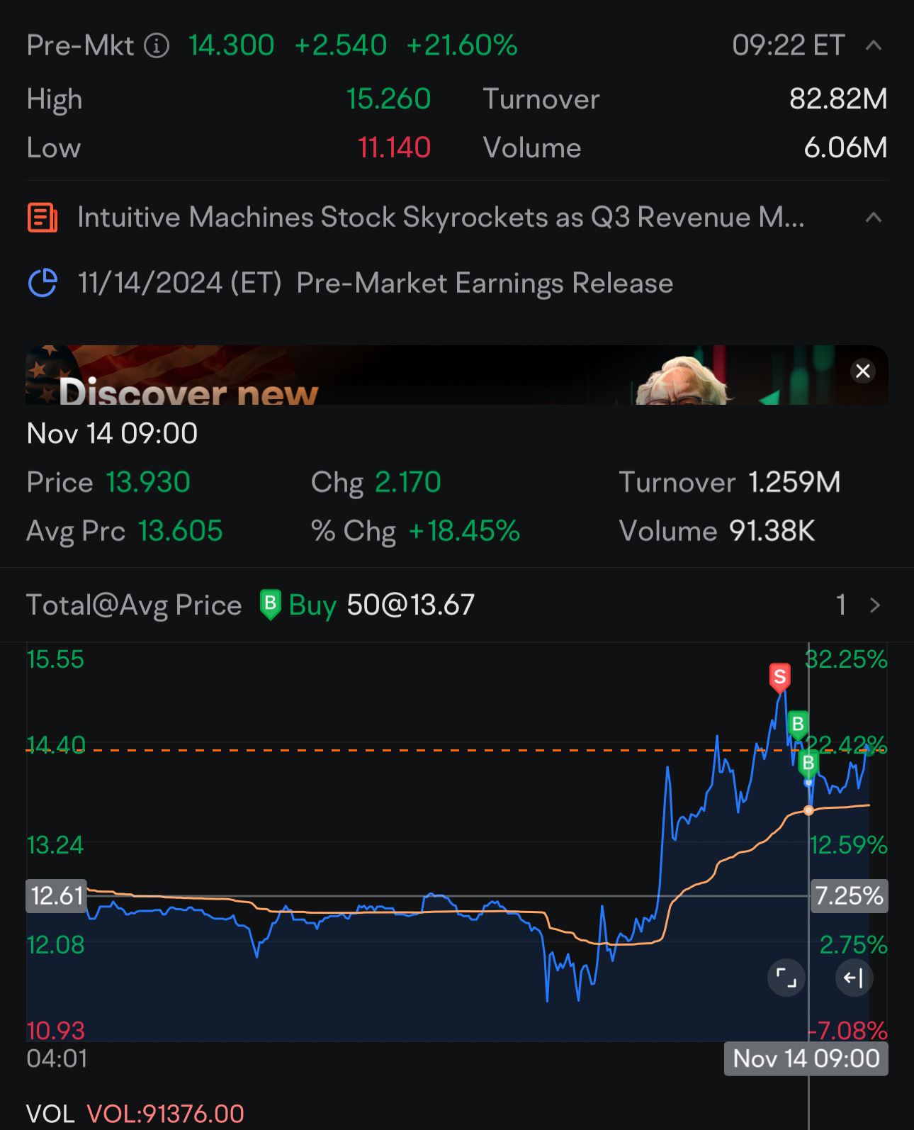 $インテュイティブ・マシーンズ (LUNR.US)$ 高値で半分売り、安値で買い戻し