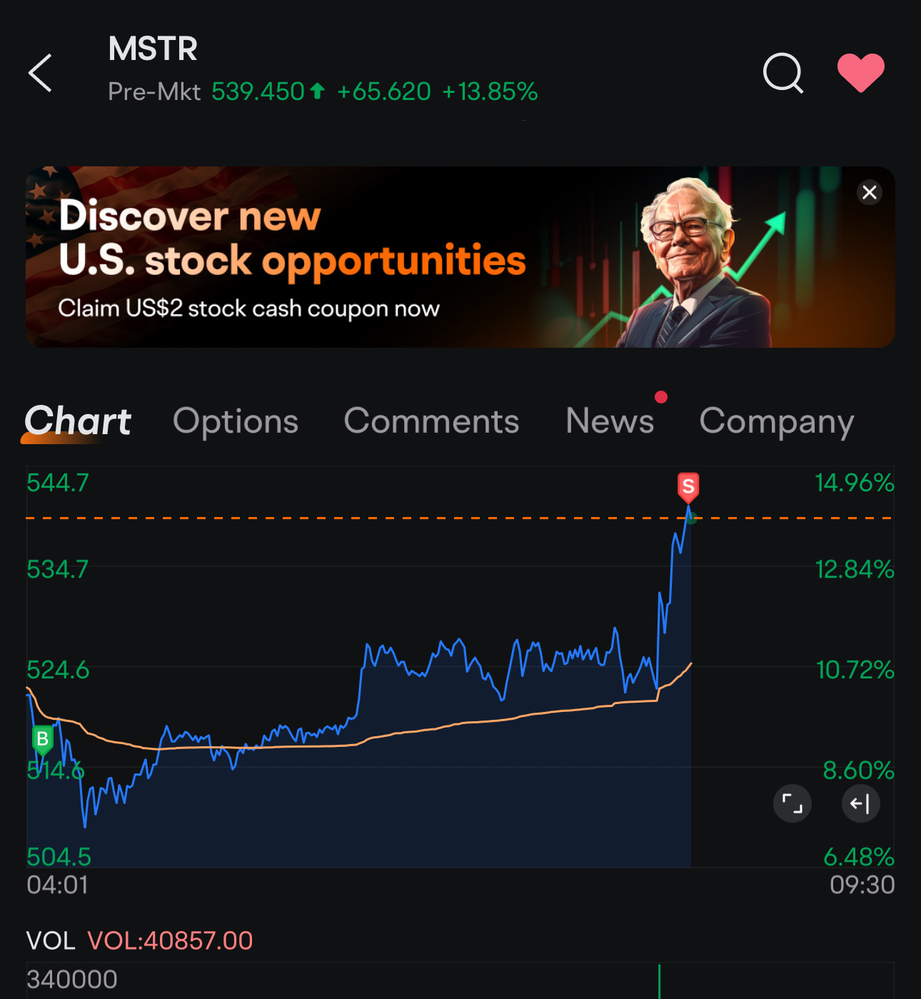 $MicroStrategy (MSTR.US)$ 糟糕，按下了賣出按鈕