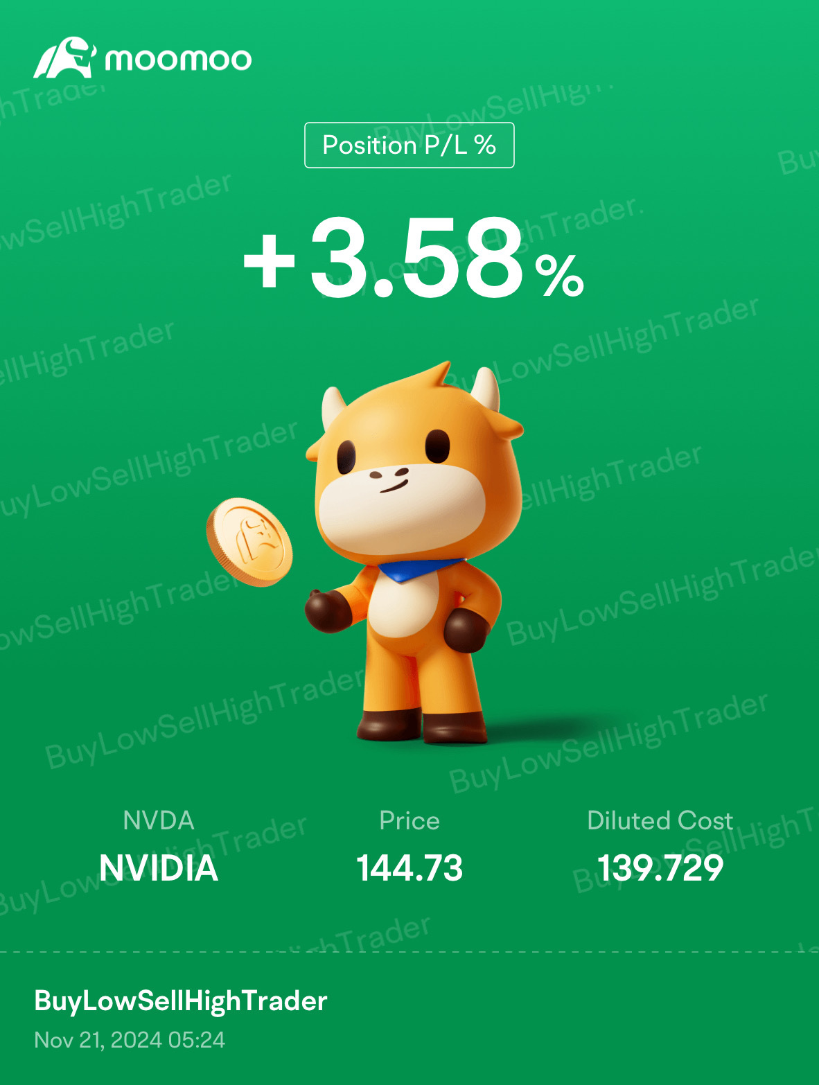 $NVIDIA (NVDA.US)$ managed to bought the dip😅