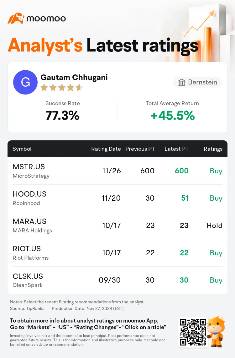 $MicroStrategy (MSTR.US)$ 現在這將引發恐慌性買入