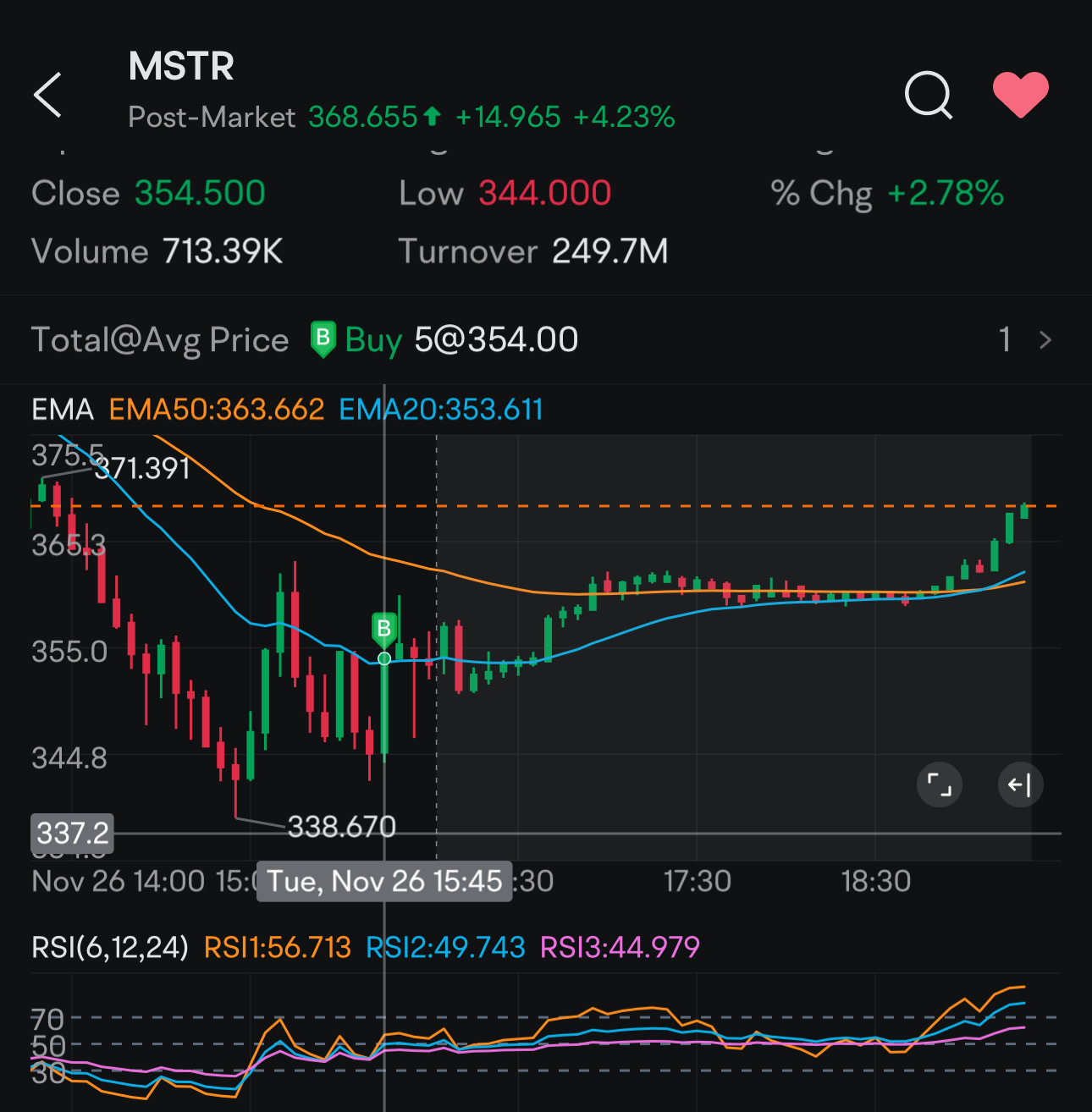 $マイクロストラテジー クラスA (MSTR.US)$ DCAは最良の方法です。338を見逃してしまったのは、寝ていたからです。。ため息。。