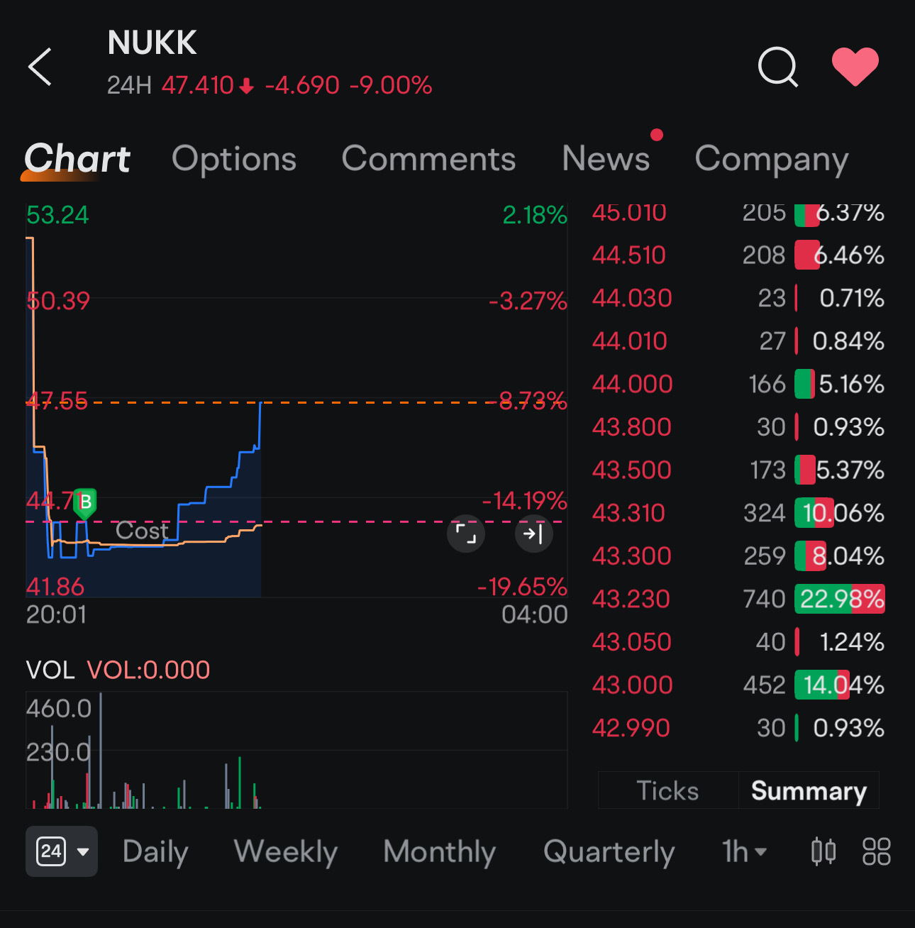 $Nukkleus (NUKK.US)$ 只需按照相同的策略。