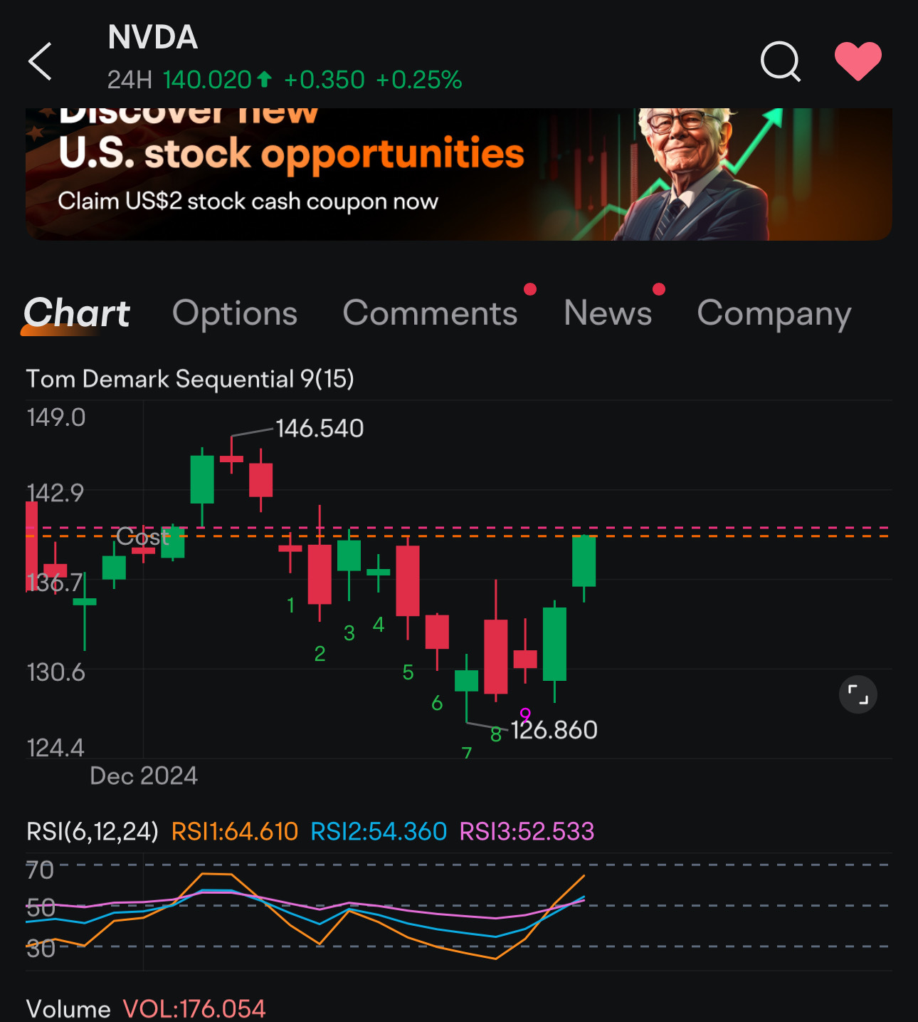 $英伟达 (NVDA.US)$ 有人使用Tom Demark Sequential 9吗？能分享一下达到Sequential 9之后的含义吗？谢谢