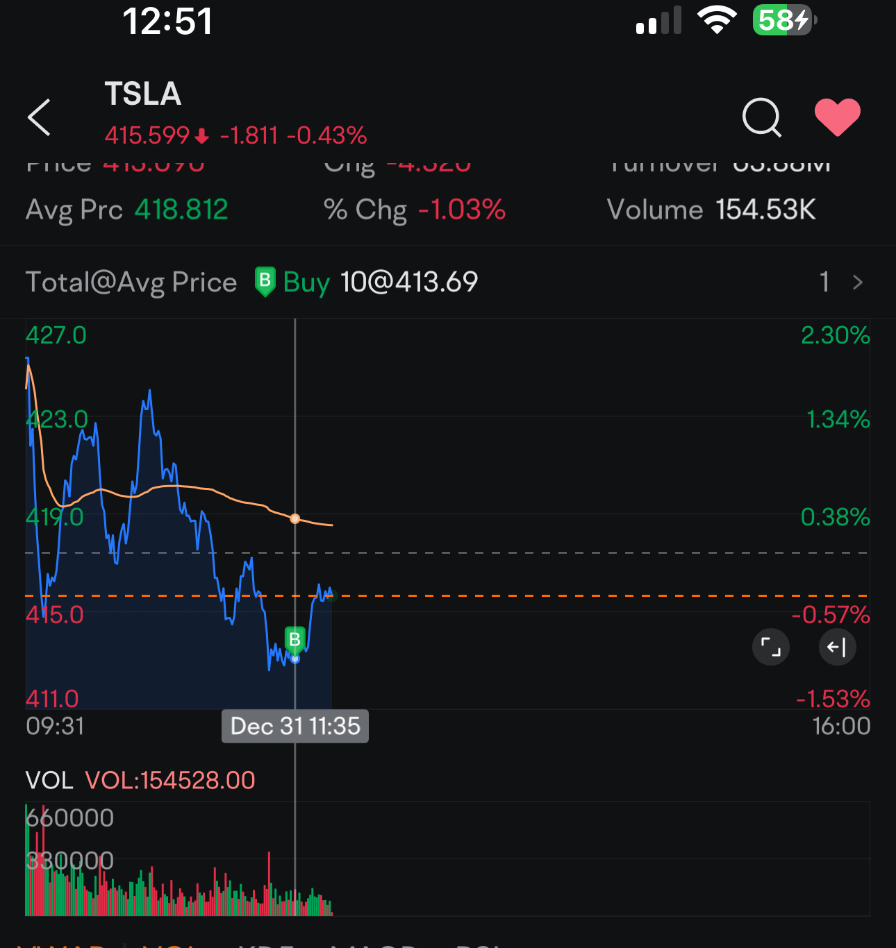 $Tesla (TSLA.US)$ Just add and close the trading app. Wishing everyone here a prosperous 2025!