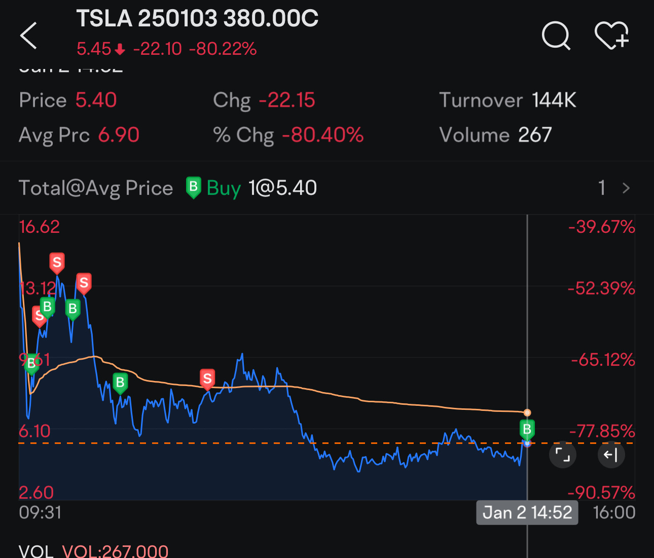 $Tesla (TSLA.US)$ one last supper before sleep