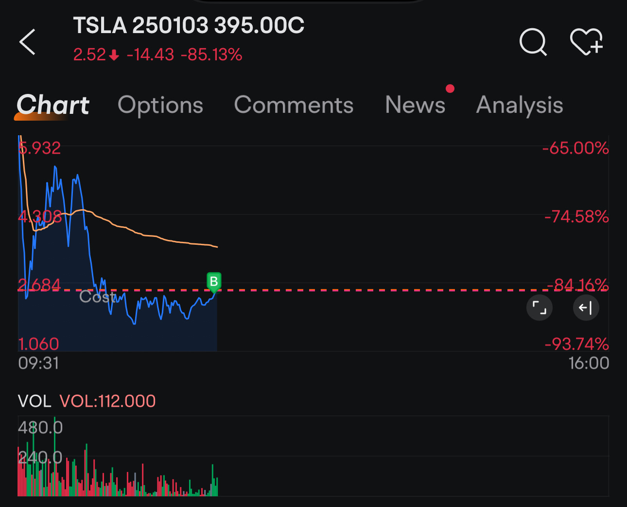 $Tesla (TSLA.US)$ come follow 包小姐’s trade