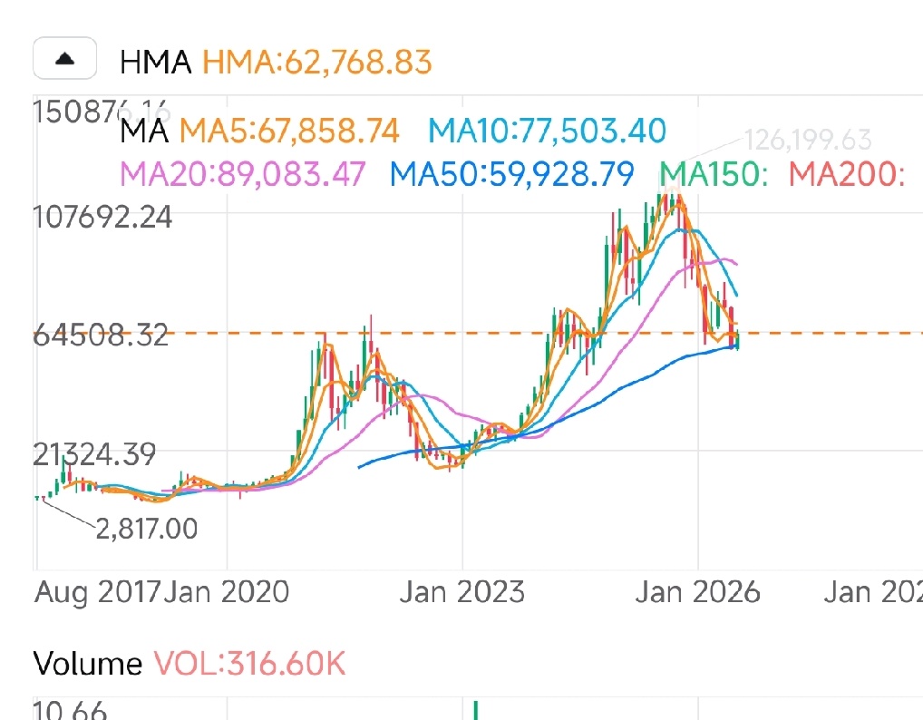 $undefined (BTC.CC)$
