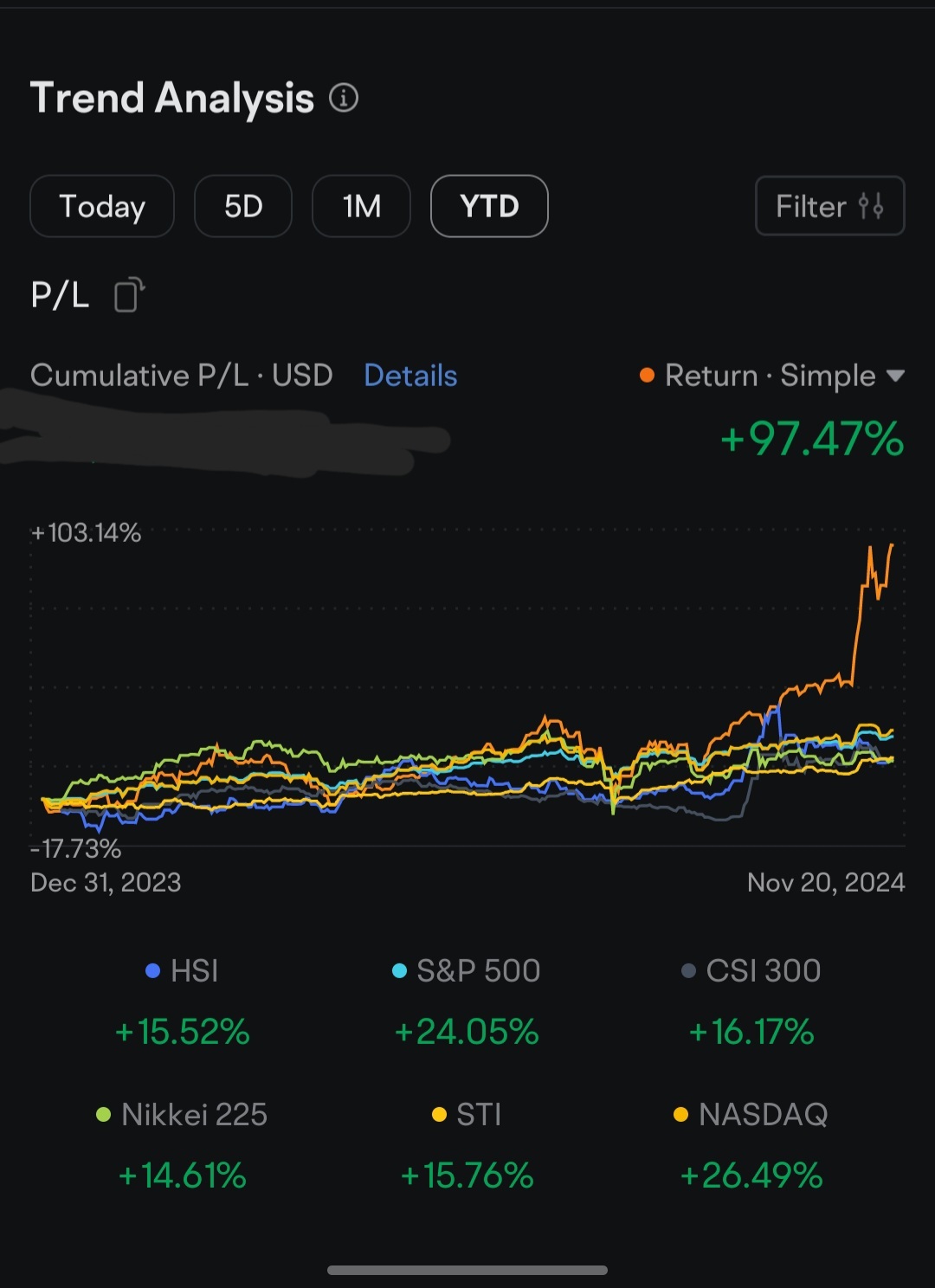 1Y Performance 2024