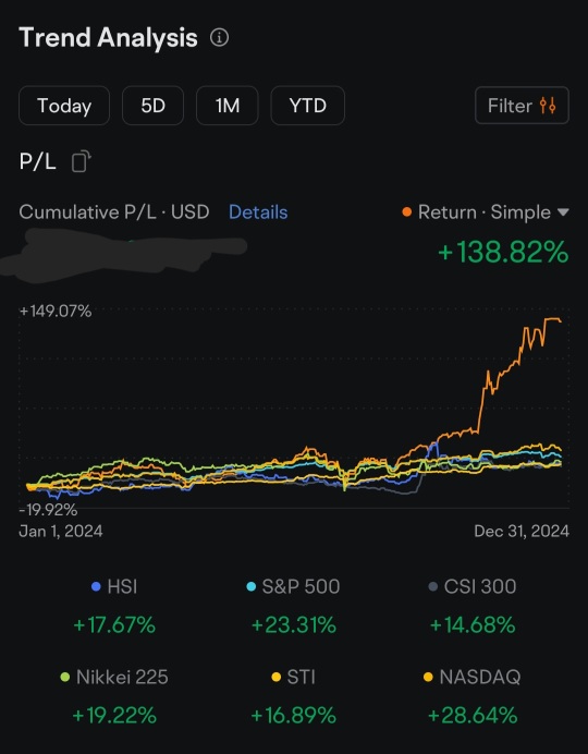 2024 Performance / 2025 Outlook