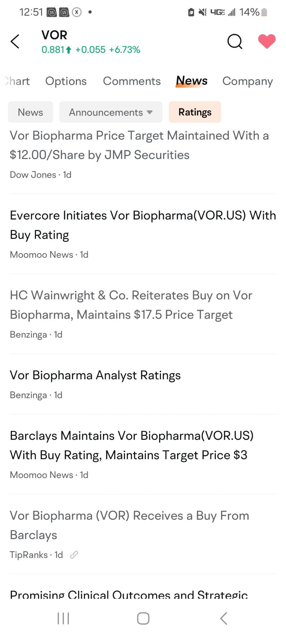 $Vor Biopharma (VOR.US)$