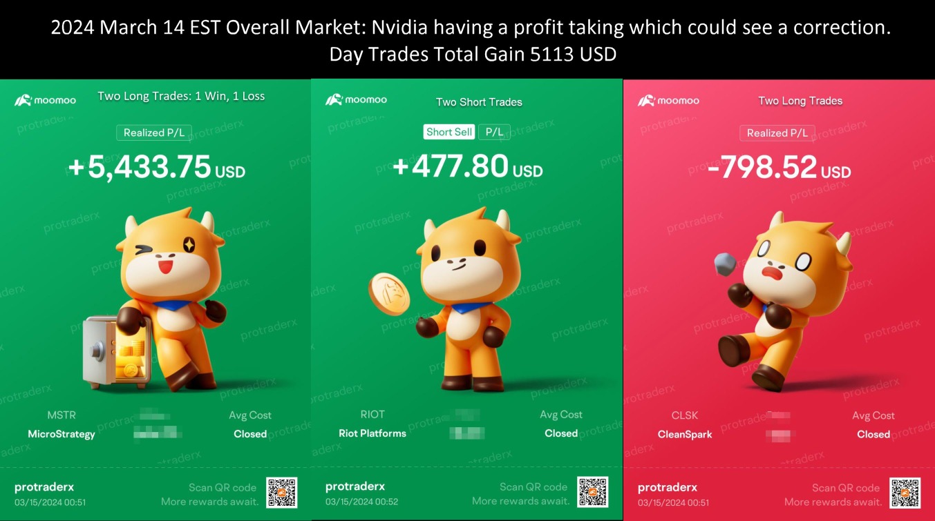 2024 March 14 EST Day Trades RIOT, CLSK, MSTR - Traded against the momentum down