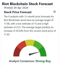 Riot And Iris Energy Present Opportunities, Analyst Sees 100% Upside, Apri 10, 2024