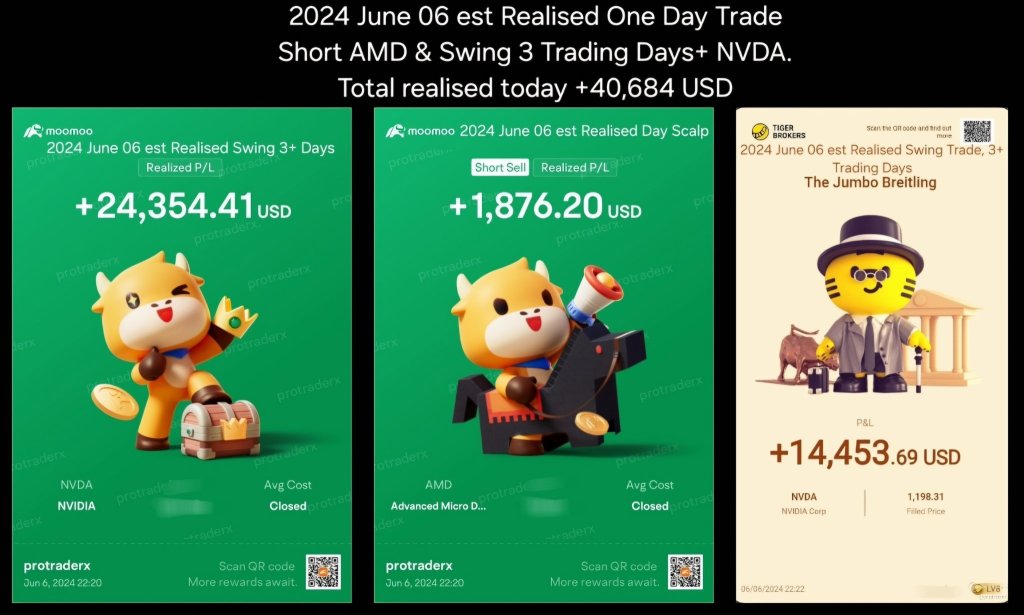 2024 June 06 est Realised Day Scalp $AMD & Realised Swing 3 Trading Days+ $NVDA