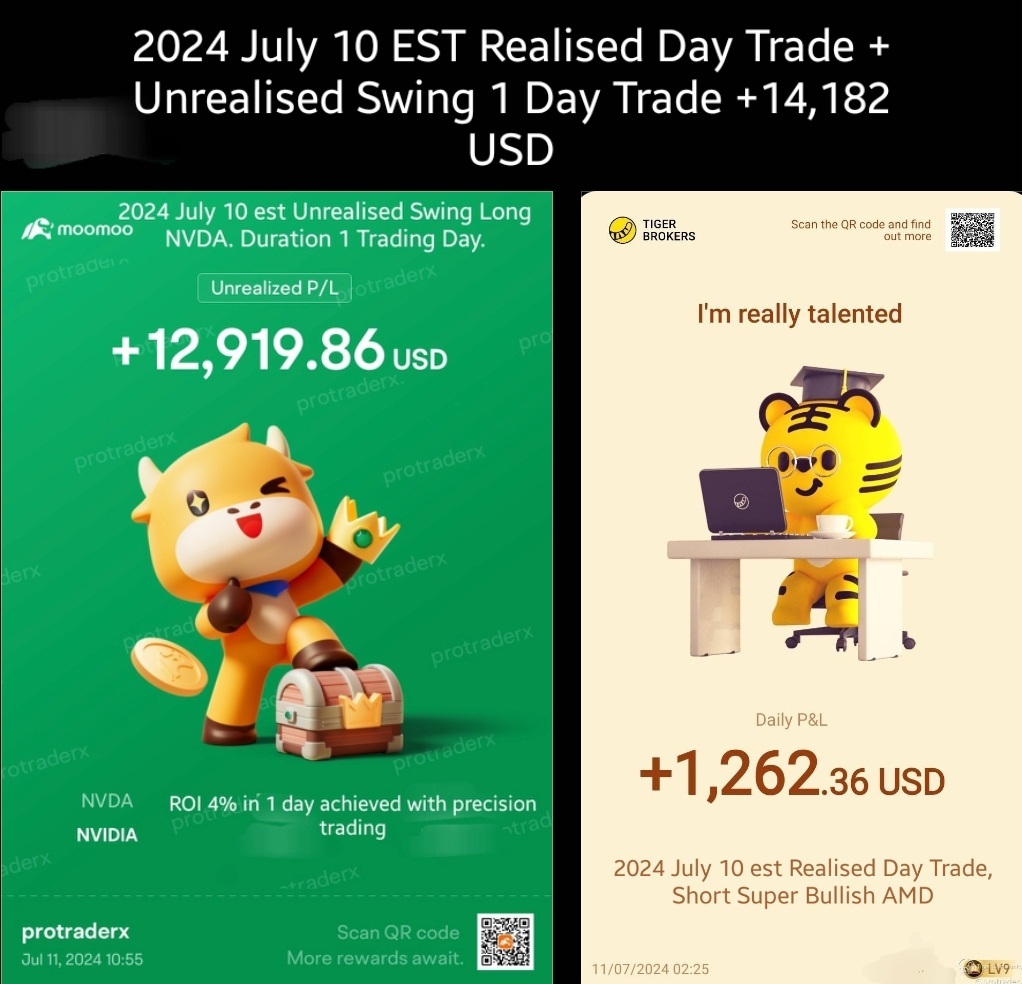 2024 July 10 EST Realised Day Trade + Unrealised New Swing 1 Day Trade, NVDA, AMD