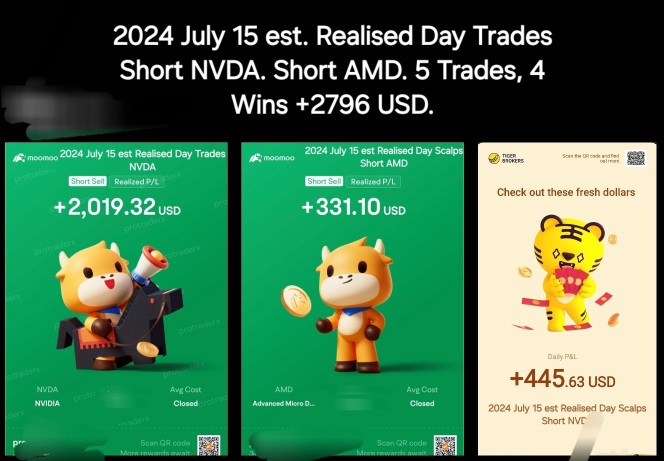 2024 July 15 est Realised Day Trades NVDA, AMD