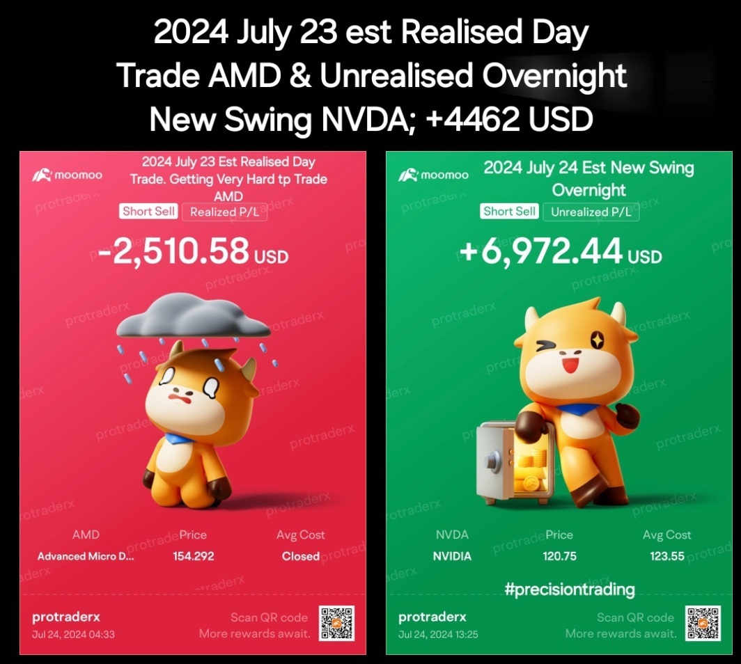 2024 July 23 EST Realised Day Trade AMD & Unrealised New Swing Overnight NVDA