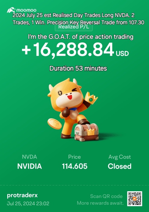 2024 July 25 est 11:00 hr Realised Day Trades Long NVDA