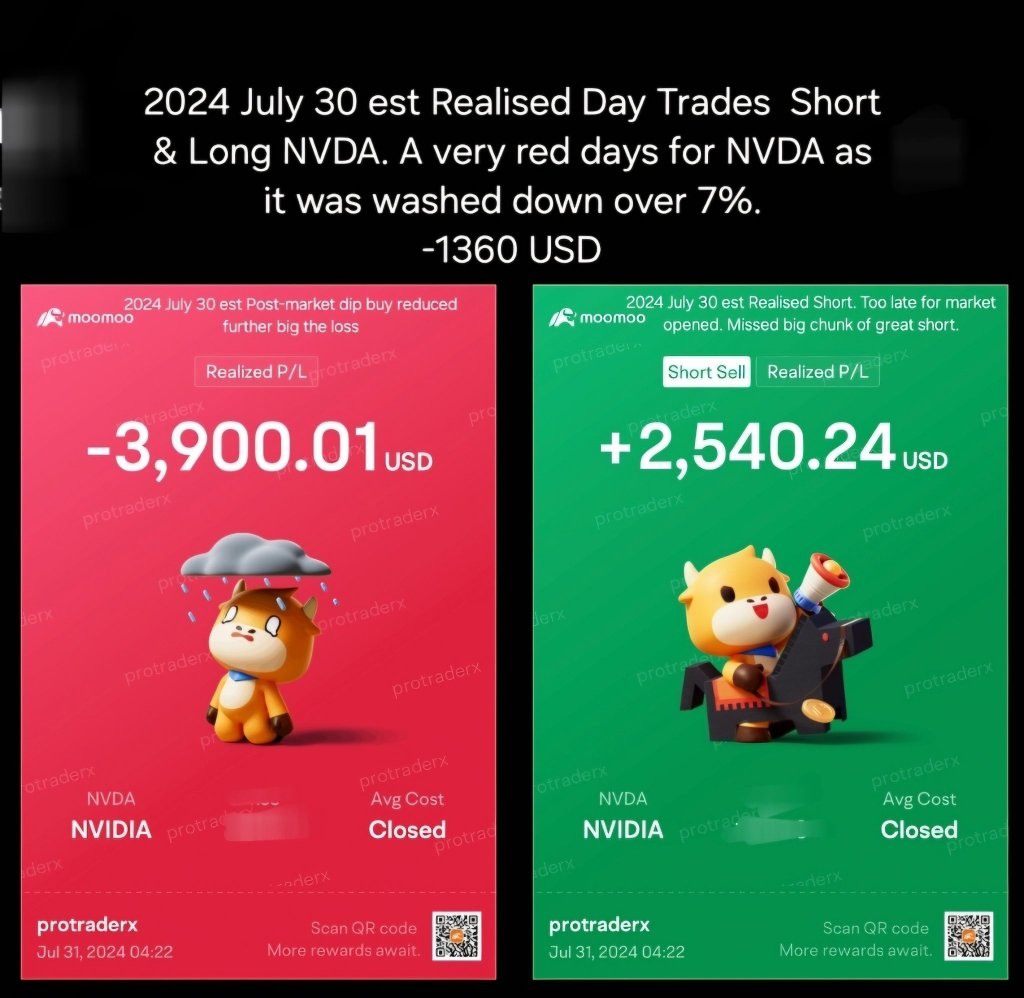 2024 July 30 est Realised Day Trades NVDA