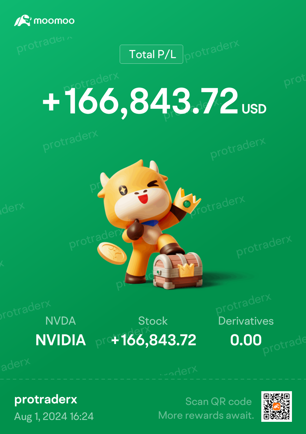 美国东部时间 2024 年 8 月 1 日 0441 日——迄今为止已实现的 NVDA 交易