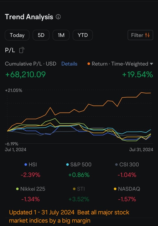 2024 年 7 月 1 日至 31 日實現績效 + 未實現