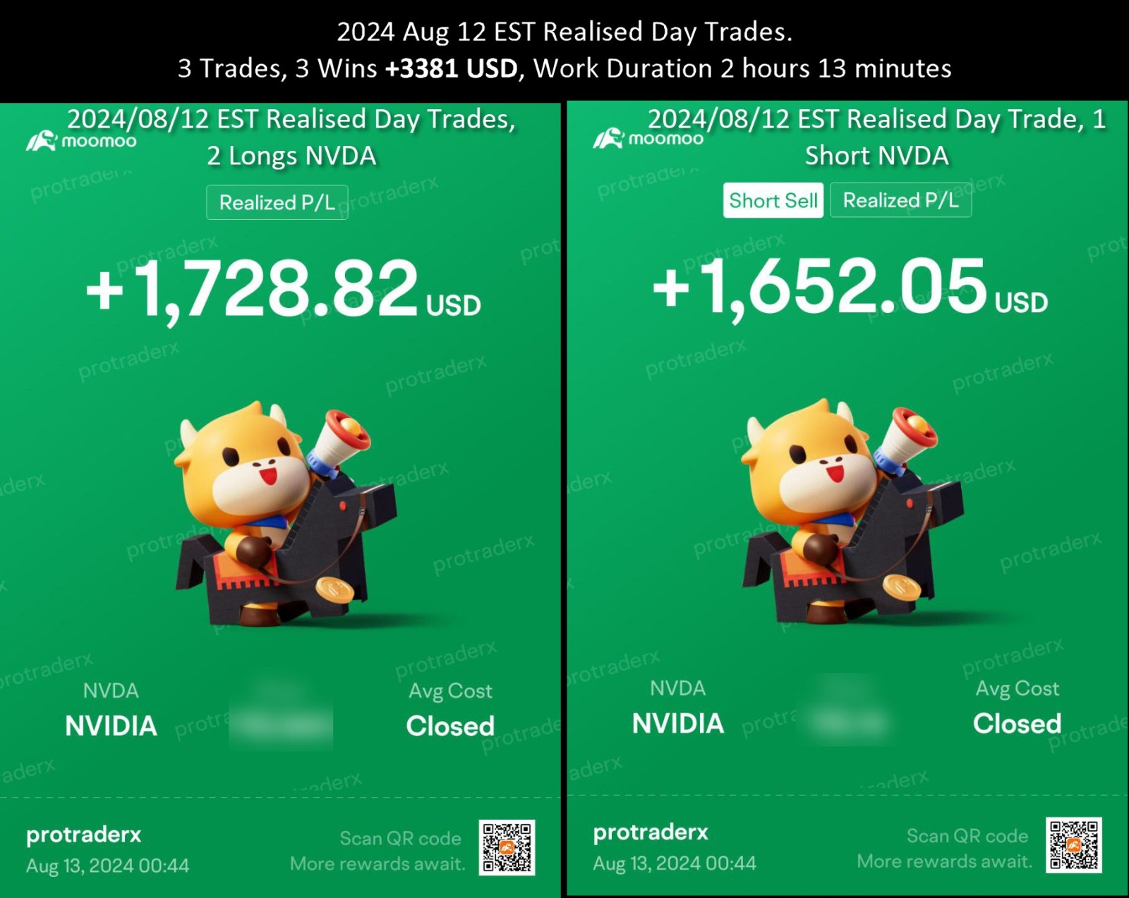 2024 年 8 月 12 日美国东部标准时间已实现日间交易多头和空头 NVDA