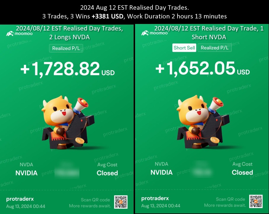 2024 年 8 月 12 日美国东部标准时间已实现日间交易多头和空头 NVDA