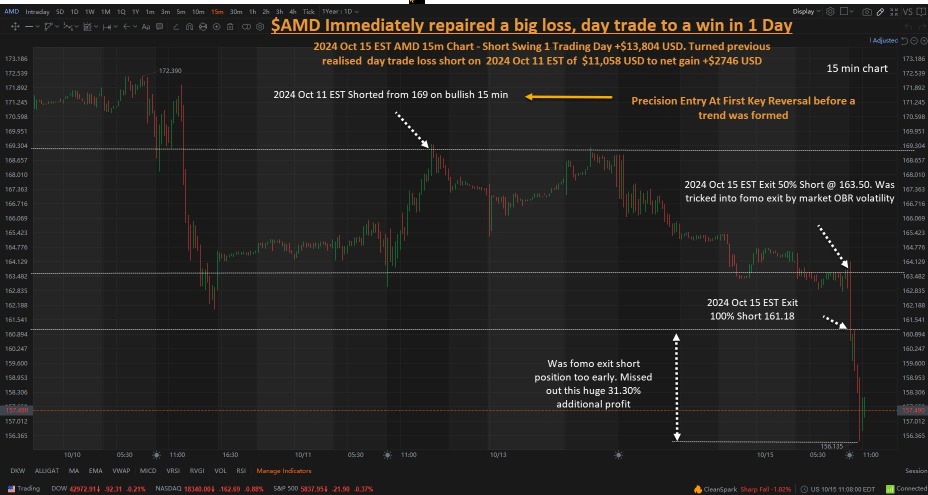 2024 Oct. 15 EST - How to Immediately Repair a Realised Day Trade Loss into a Win