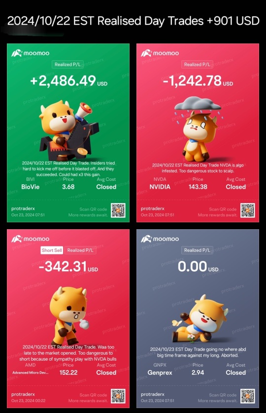 2024年10月22日美东时间实现日内交易$BIVI,$GNPX,$NVDA,$AMD