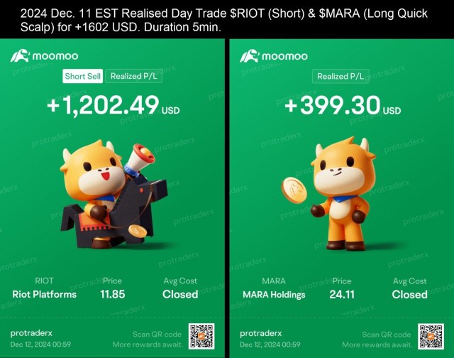 2024 Dec. 11 EST Realised Day Trades $RIOT (Short) & $MARA (Scalp Long)