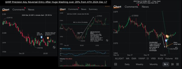 2024年12月20日EST 取引のまとめ $リップル プレシジョンキー逆転取引 大きな洗濯の後、ATHから2024年12月17日のESTまで