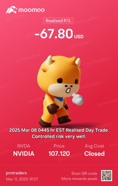 2025 Mar 08 EST Realised Pre-market Day Trade NVDA