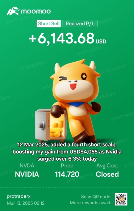 2025年3月12日東部標準時間已實現的日內交易 $NVDA