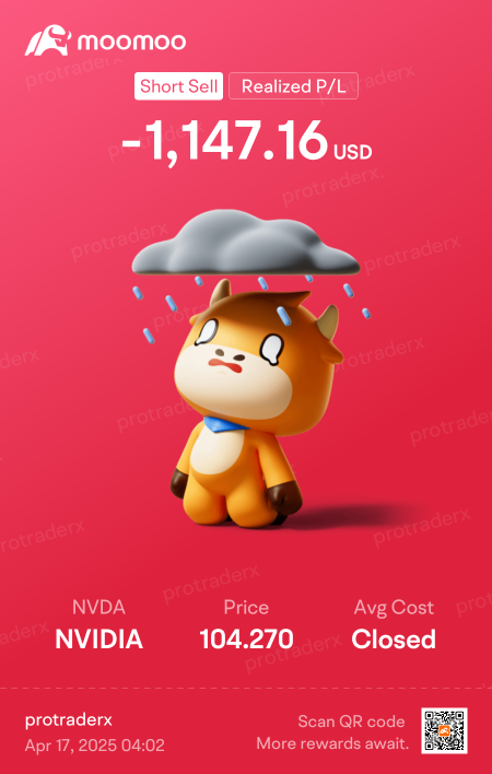 2025年4月16日 预估 实现的日间交易 英伟达 猛烈抛售