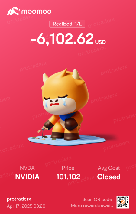2025年4月16日 预估 实现的日间交易 英伟达 猛烈抛售