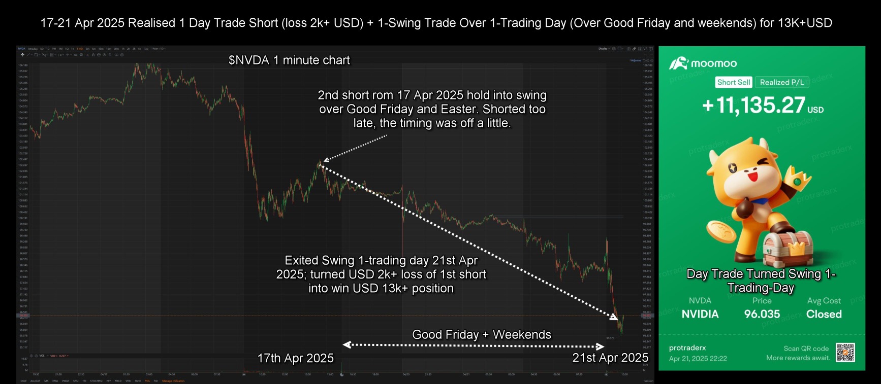 2025年4月17日至21日东部时间 实现1天交易+ 1次波段交易 NVDA