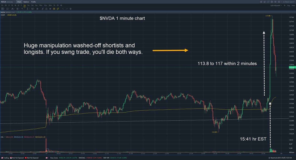 2025 May 07 EST Realised Day Trades/Scalps $AAPL Short & $NVDA Short