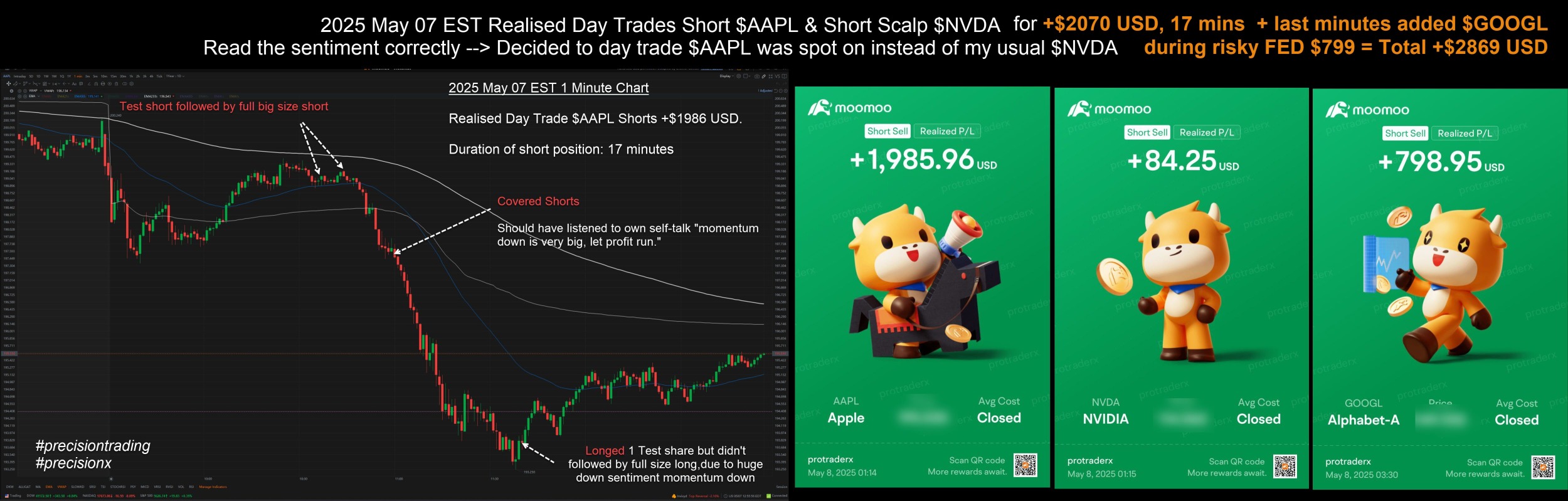 2025 May 07 EST Realised Day Trades/Scalps $AAPL Short & $NVDA Short