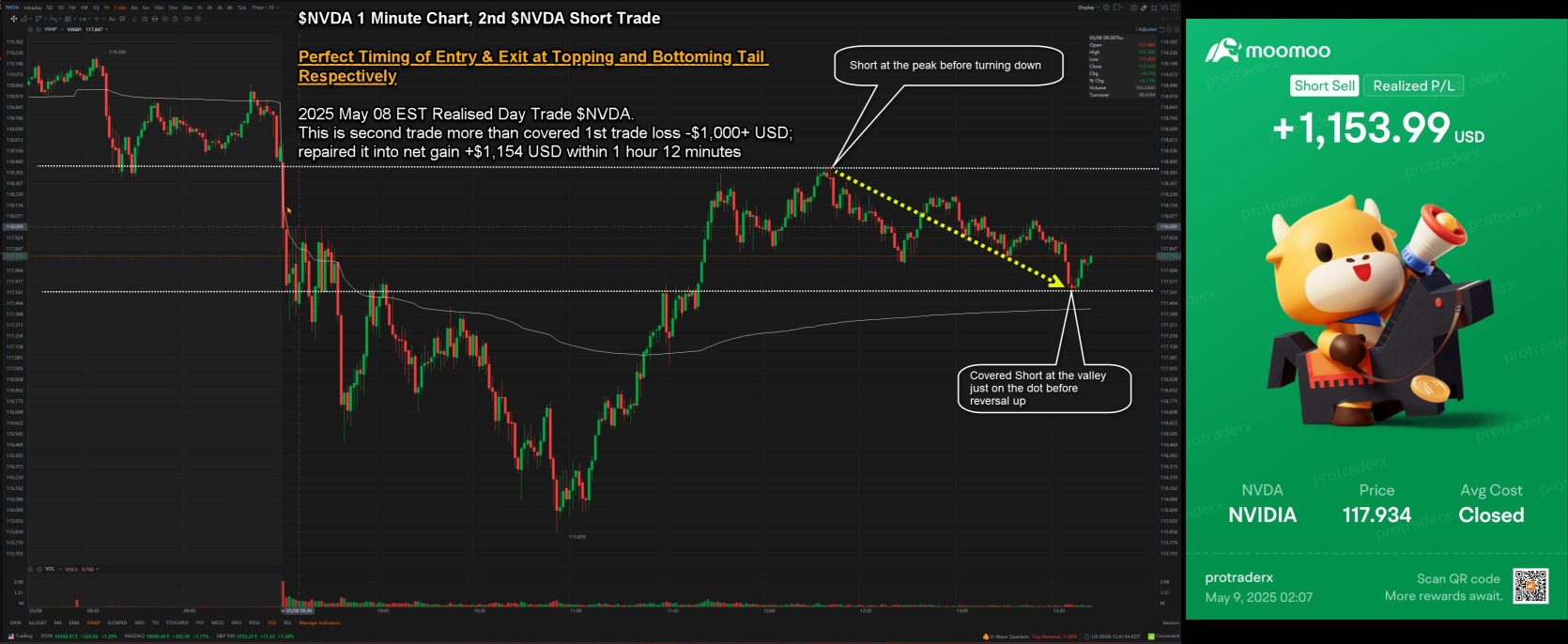 2025 May 08 EST Realised Day Trades - $NVDA Shorts