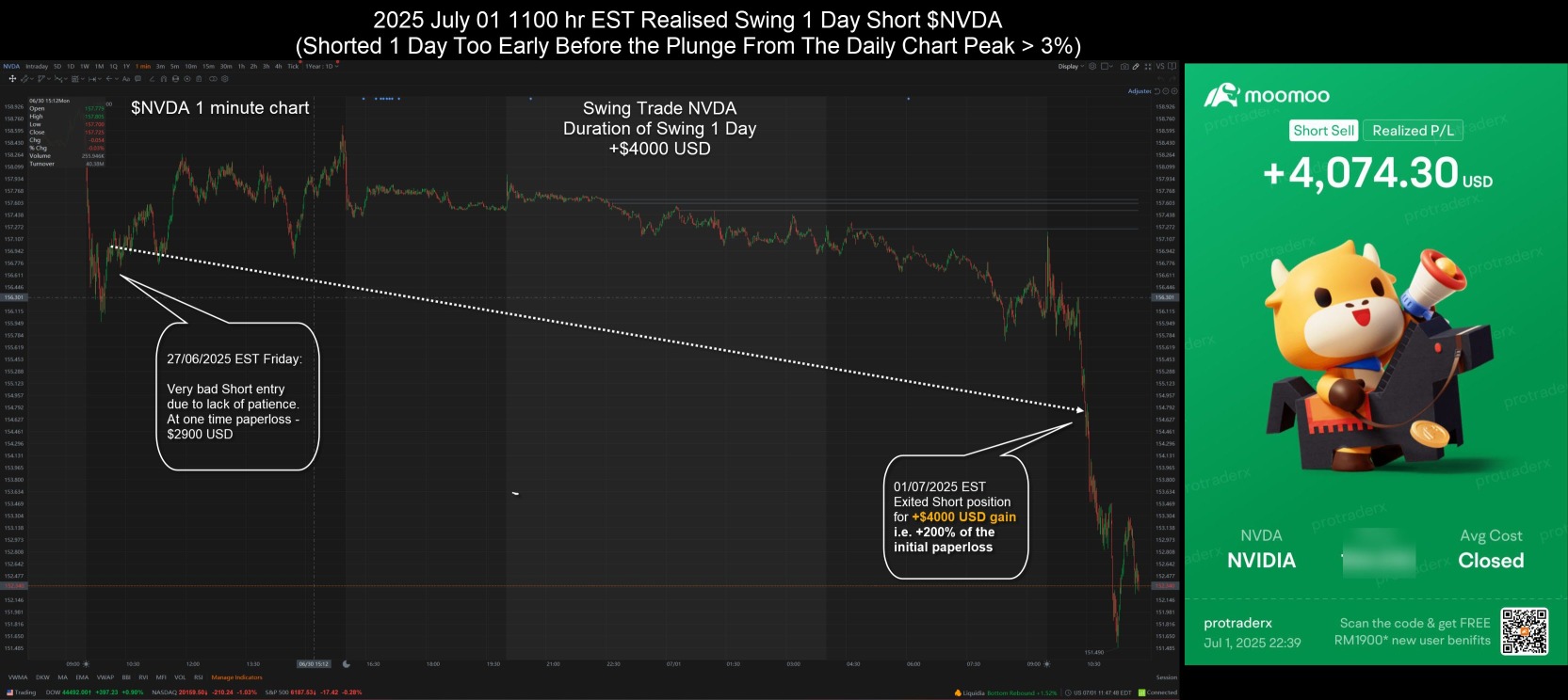 2025 July 01 EST Realised 1 Day Swing Short $NVDA